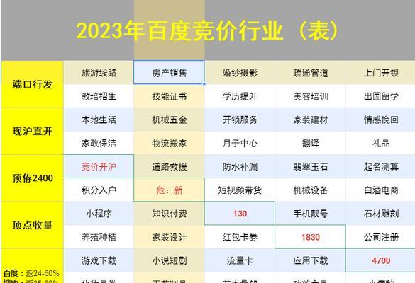 如何提高百度搜索引擎的网页质量？（三大标准帮你轻松衡量网页质量）