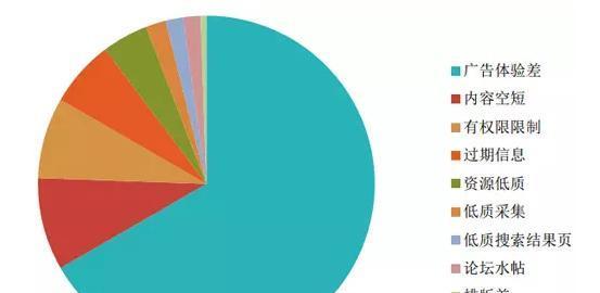 如何提高百度搜索引擎的网页质量？（三大标准帮你轻松衡量网页质量）