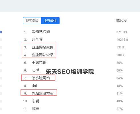 如何优化不同类型的网站排名？（探索各种类型的网站优化技巧，提升排名效果）
