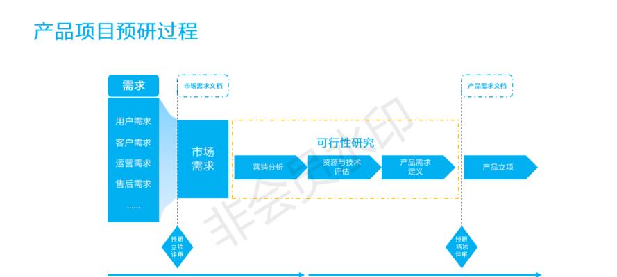 不恰当的网站制作对用户留存率的影响（探究网站制作中的问题及解决方案）