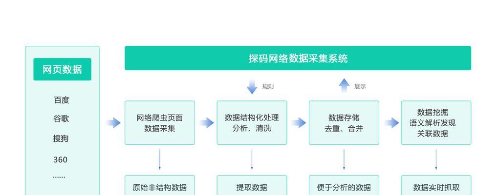 网站数据的加法不足以支撑企业发展（探讨数据分析的多维度应用）