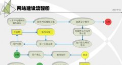 网站建设类型,探究网站建设的多样化