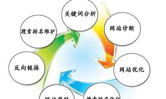 SEO优化误区大解析（了解这些才能提升网站排名）