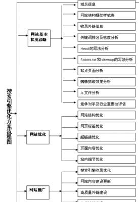 SEO优化案例分析总结（深入探究优化策略，助力网站提升排名）