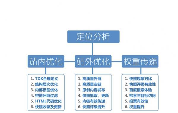 单页面网站的SEO优化策略（如何提升单页面网站的搜索引擎排名）