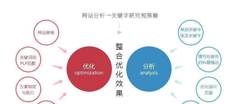 如何让网站更加友好的进行SEO优化？（掌握密度和链接建设，提高网站质量）