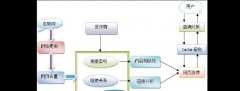 网站主都希望能够通过SEO来提高网站的排名