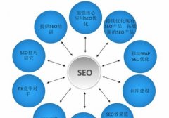 网站表现以改变SEO？ 从研究到用户体验，打造高效的网站SEO策略