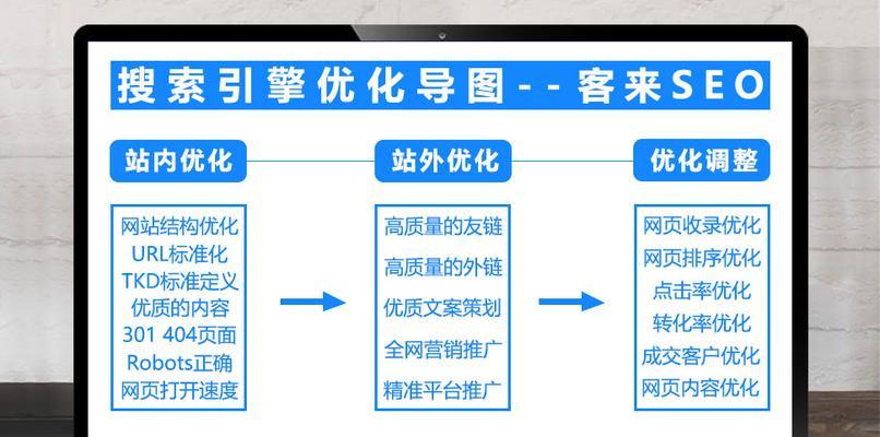 搜索引擎的工作原理解读（探究搜索引擎如何筛选搜索结果，提升网站排名）