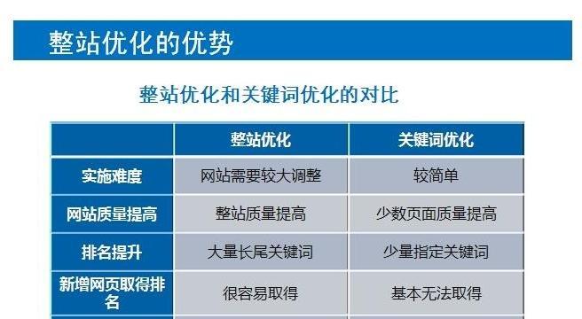 优化如何提升网站优化效果？（探究优化在网站优化中的作用与价值）