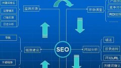 技术性SEO优化与需求型SEO优化的区别