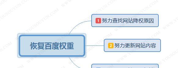 如何快速恢复被降权的网站（掌握百度SEO提升技巧，让您的网站重获排名）