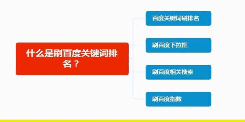 如何优化排名（提高网站流量和搜索排名）