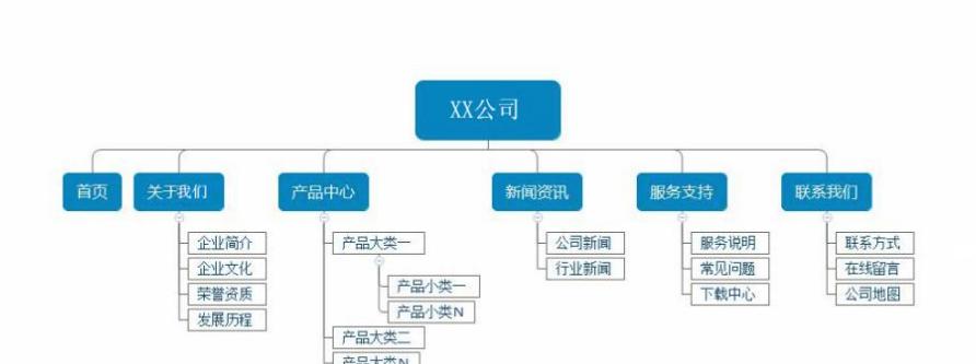 新网站如何做SEO优化，提升排名和流量？（掌握网站SEO优化技术和技巧，让你的新站更具竞争力）