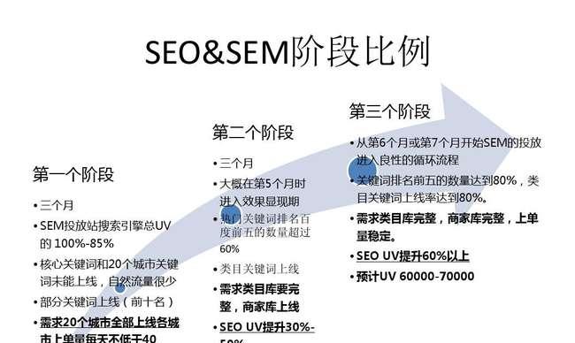 如何制定一份有效的网站优化计划（优化策略，让您的网站更具吸引力）