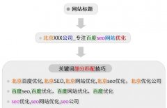 提升网站的SEO排名（掌握权重 提高百度SEO排名