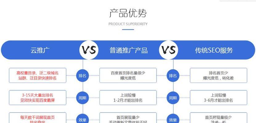 百度网站排名优化的五种方案（提升网站在百度搜索结果中的排名，让用户更容易找到你）