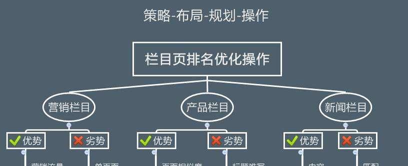 网站优化排名技巧（提高网站排名的实用技巧）