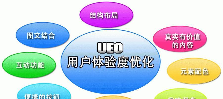 优化网站的SEO排名，提升流量和曝光率（如何利用和内容，提高网站在搜索引擎的排名）