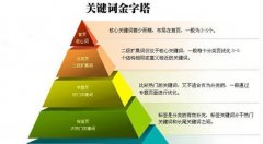 网站收录的方法，从优化网站结构到做好外链建设