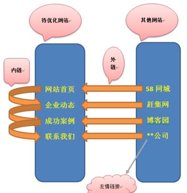 如何制定高效的SEO搜索引擎优化方案（从研究到内容优化，全面掌握SEO的技巧与方法）