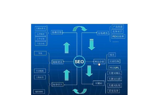 百度SEO优化基础方法（提高网站排名，增加流量）