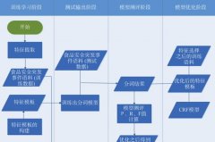 百度SEO优化，如何提升网站排名，避免被百度惩罚