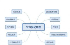 百度SEO网站优化思路大揭秘！ 从优化思路到布局 提升网站排名