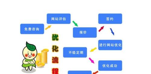 如何提升网站排名？4个技巧教你百度SEO优化