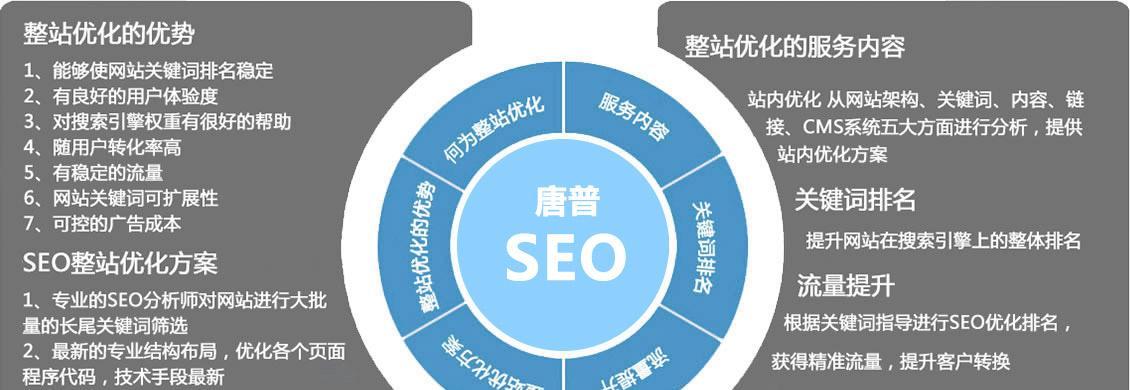 SEO排名优化的10大诀窍（教你如何将网站排名提升至前列）