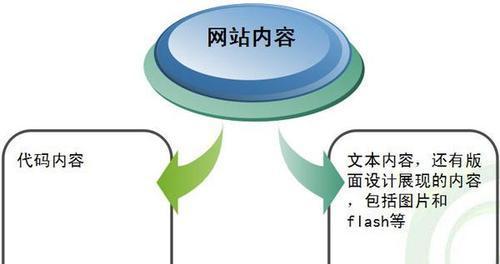 SEO参数优化的特点和关键知识（如何优化SEO参数提高网站排名）
