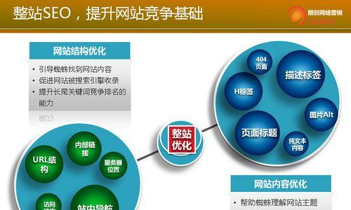 从细节做起，网站优化不可忽视的方方面面（SEO工作中的网站优化细节及注意事项）
