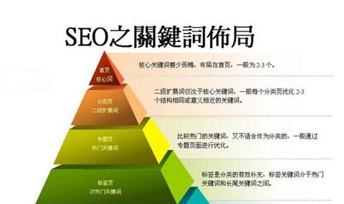 SEO过程中布局的技巧（优化网站布局，提高搜索引擎排名）