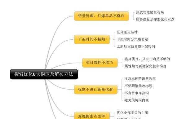 SEO规划的四个不可忽视的细节（提高网站排名的关键步骤）