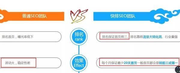 SEO经验人员总结心得分享（掌握SEO技巧，提升网站排名）