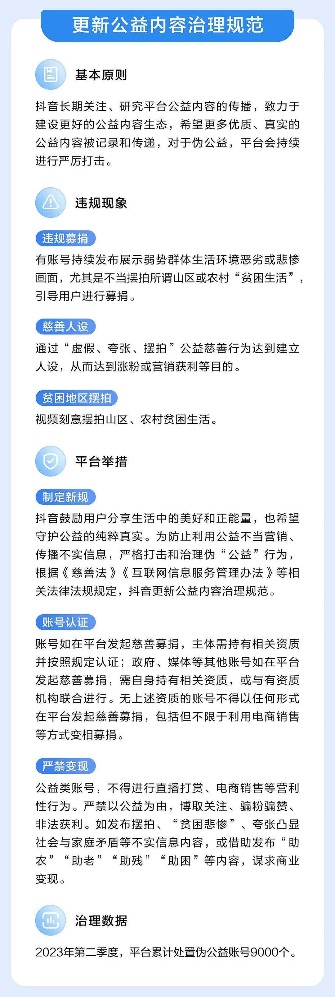 抖音二季度处置伪公益账号 9000 个,推出治理内容新规 图片