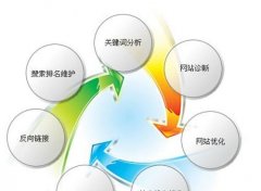 SEO优化过程让你的网站排名“雪上加霜”的SEO错误大揭秘