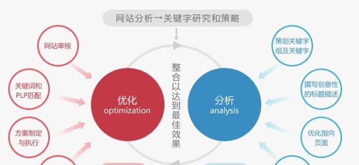 SEO优化中常见问题解决方法（如何避免SEO优化中的陷阱）