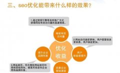 SEO优化分析能力详解，从分析到竞争对手排名的方式方法