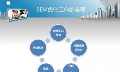 SEO与SEM 探究SEO与SEM各自的优劣势所在