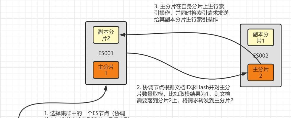 揭秘百度算法（从数据结构到人工智能，探究搜索引擎技术的发展与挑战）