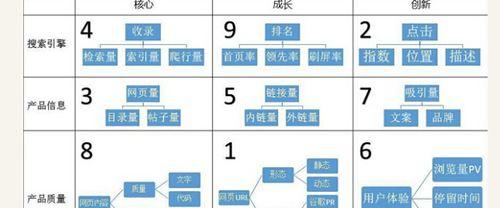 如何应对百度搜寻引擎沙盒效应（避免网站被搜索引擎“惩罚”）