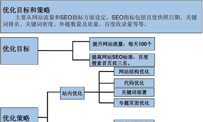SEO优化辅助工具推荐（实现网站优化自由）