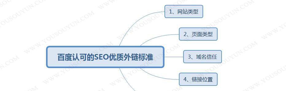 如何写出SEO优质内容（提升网站排名的必备技能）