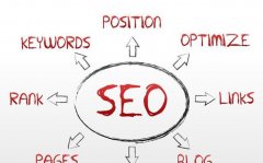 提高网站在搜索引擎中的排名是至关重要的