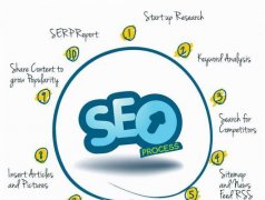 网站SEO优化与网络营销分析的有效实践