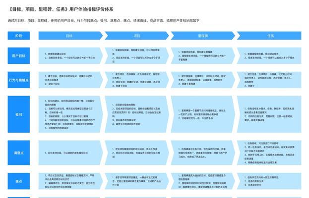 基于用户体验进行的SEO优化（如何提高用户体验以提高SEO排名）