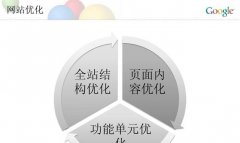 用户体验的SEO优化如何实现,打造用户满意的网站并提升排名!