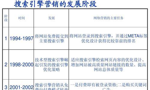 基于多图片网站的搜索引擎优化技巧（提高图片网站排名的关键步骤）