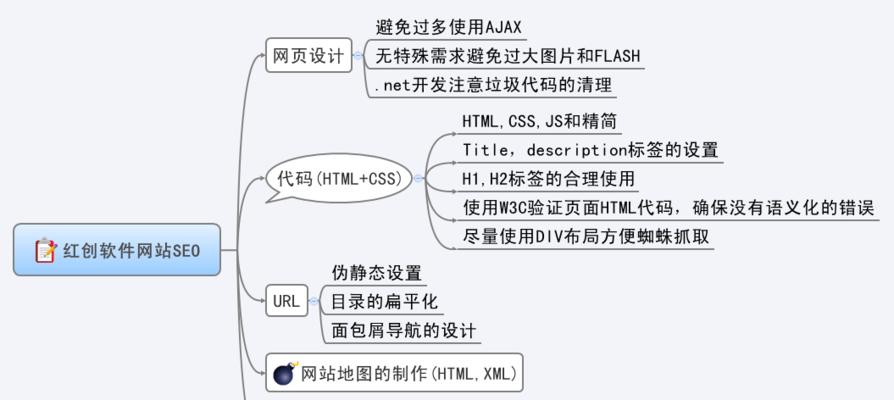 如何建立网站SEO优化库（从研究到实际应用的步骤与技巧）